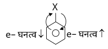 General Organic Chemistry Study Note Diagram 112