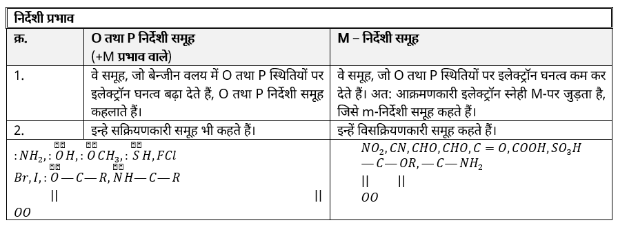General Organic Chemistry Study Note Diagram 113