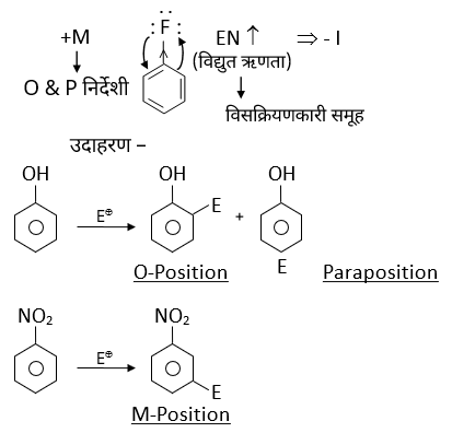 General Organic Chemistry Study Note Diagram 114