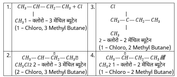 General Organic Chemistry Study Note Diagram 128