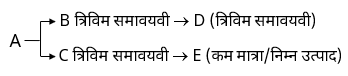 Diagram

Description automatically generated with medium confidence