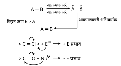 General Organic Chemistry Study Note Diagram 2