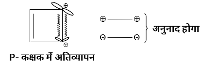 General Organic Chemistry Study Note Diagram 25