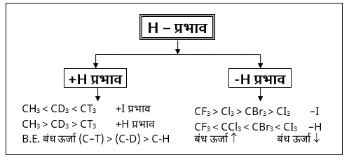 General Organic Chemistry Study Note Diagram 44