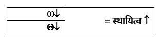 General Organic Chemistry Study Note Diagram 6