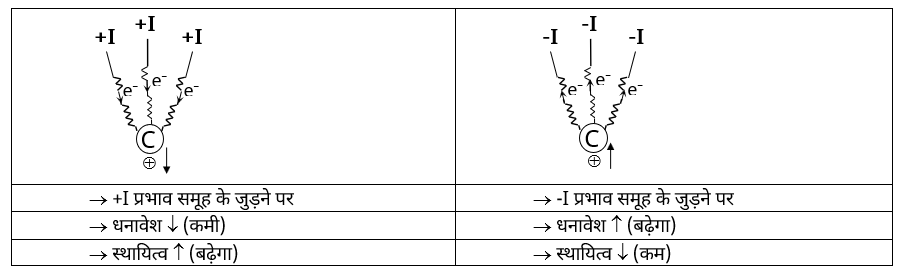 General Organic Chemistry Study Note Diagram 7