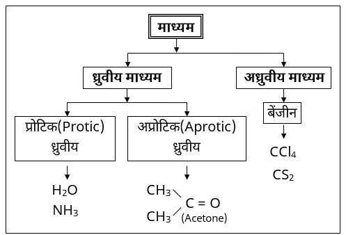General Organic Chemistry Study Note Diagram 81