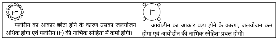 General Organic Chemistry Study Note Diagram 82