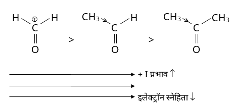 General Organic Chemistry Study Note Diagram 88