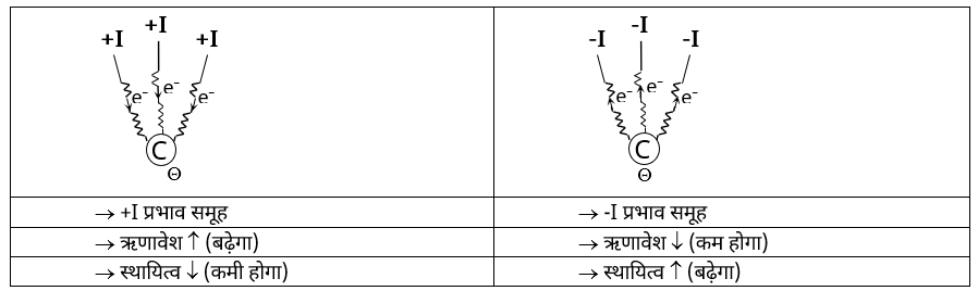 General Organic Chemistry Study Note Diagram 9