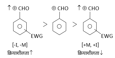 General Organic Chemistry Study Note Diagram 92
