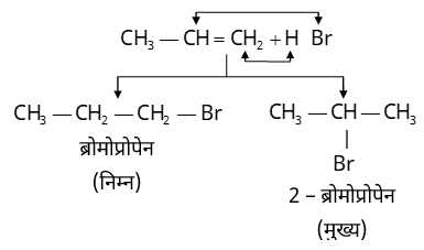 General Organic Chemistry Study Note Diagram 97