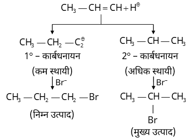General Organic Chemistry Study Note Diagram 98