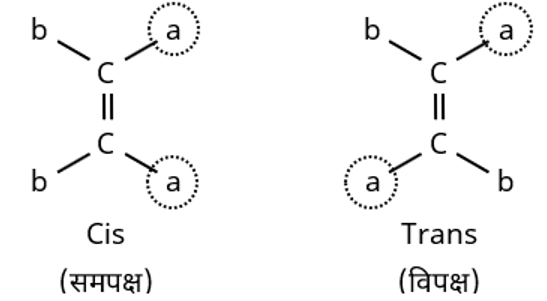 Isomerism Study Note Diagram 29