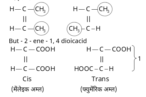 Isomerism Study Note Diagram 30