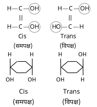 Isomerism Study Note Diagram 31