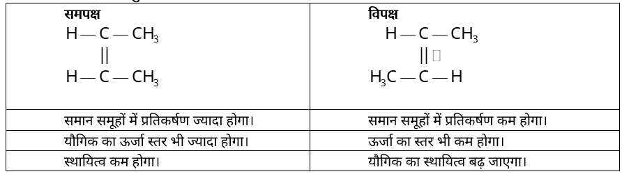 Isomerism Study Note Diagram 32