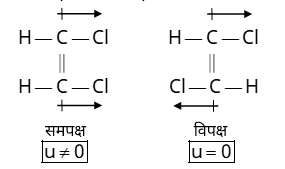 Isomerism Study Note Diagram 33