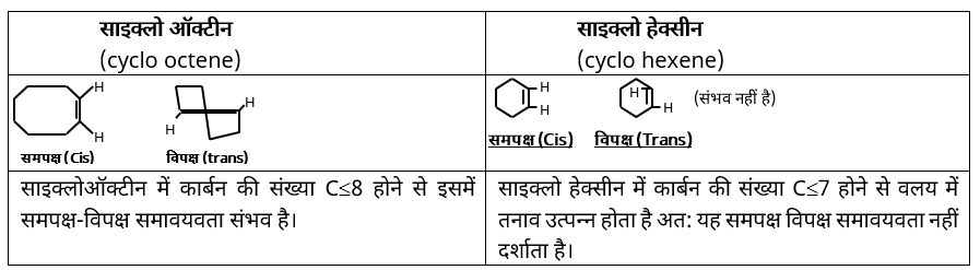 Isomerism Study Note Diagram 37