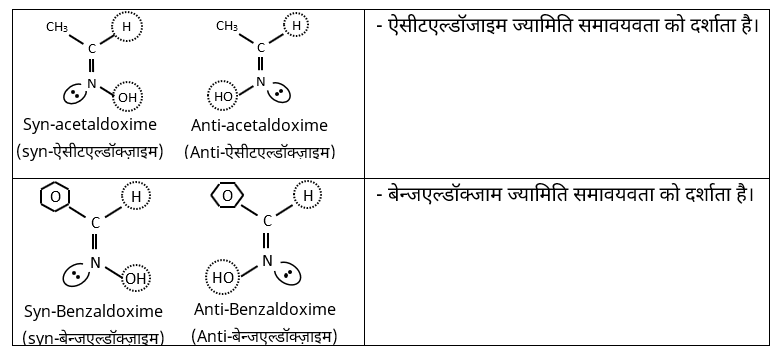 Isomerism Study Note Diagram 39