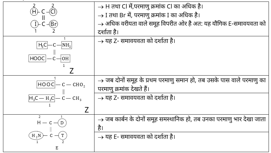 Isomerism Study Note Diagram 43