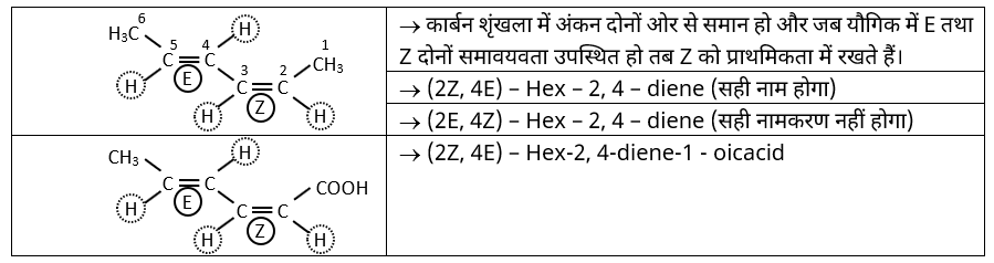 Isomerism Study Note Diagram 44