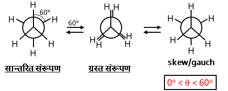 Isomerism Study Note Diagram 46