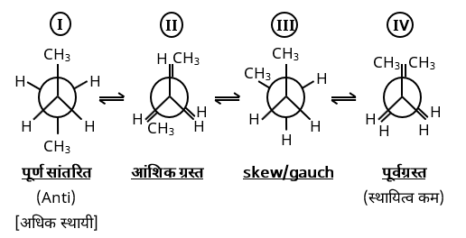Isomerism Study Note Diagram 48