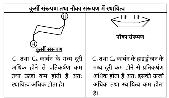 Isomerism Study Note Diagram 50