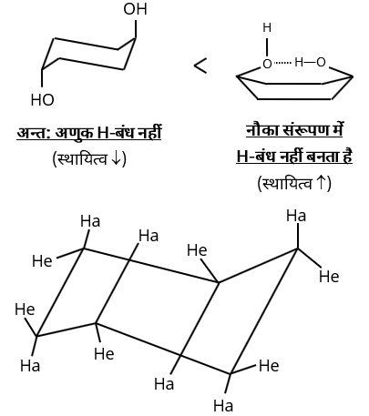 Isomerism Study Note Diagram 51