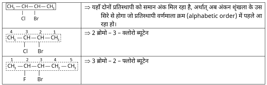 IUPAC Nomenclature & Classification Study Note Diagram 10