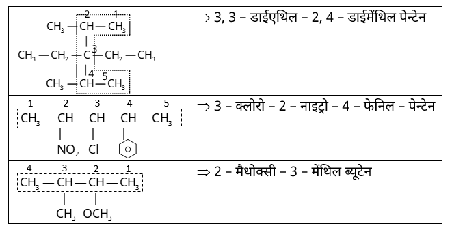 IUPAC Nomenclature & Classification Study Note Diagram 11