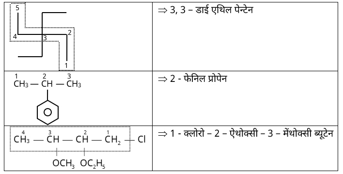 IUPAC Nomenclature & Classification Study Note Diagram 13