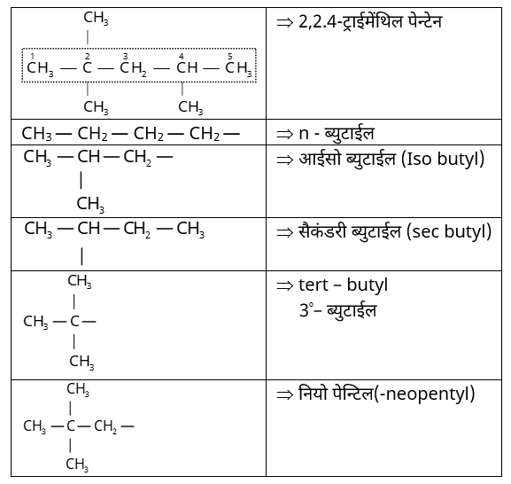 IUPAC Nomenclature & Classification Study Note Diagram 14