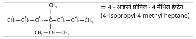 IUPAC Nomenclature & Classification Study Note Diagram 15