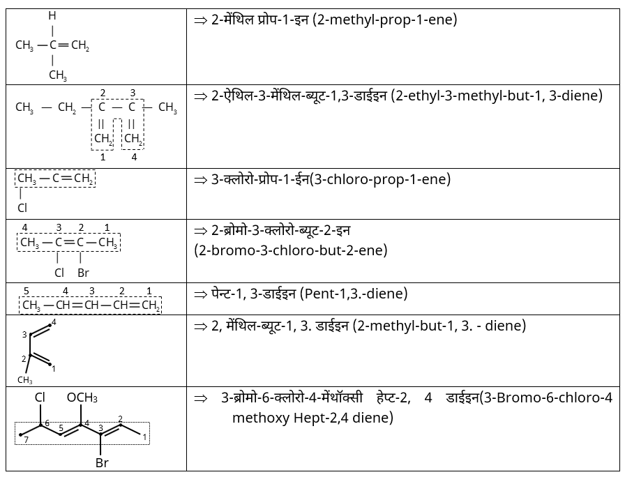 IUPAC Nomenclature & Classification Study Note Diagram 16