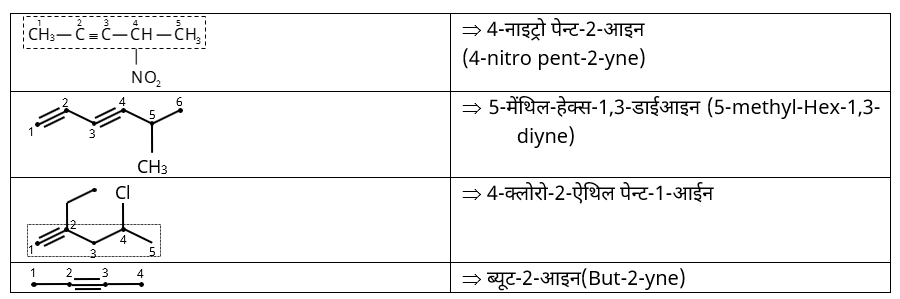 IUPAC Nomenclature & Classification Study Note Diagram 17