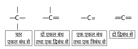 IUPAC Nomenclature & Classification Study Note Diagram 2