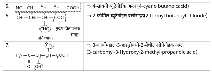 IUPAC Nomenclature & Classification Study Note Diagram 22