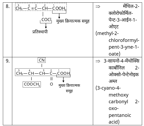 IUPAC Nomenclature & Classification Study Note Diagram 23