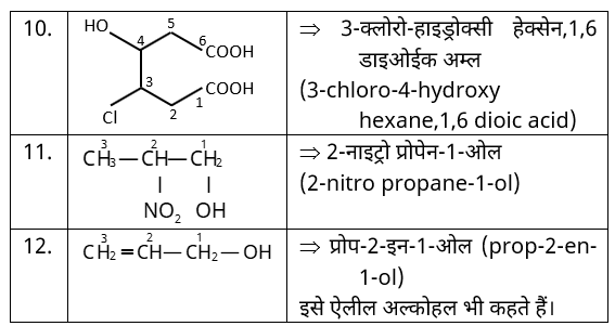 IUPAC Nomenclature & Classification Study Note Diagram 24