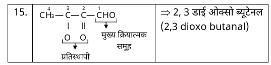 IUPAC Nomenclature & Classification Study Note Diagram 27