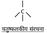 IUPAC Nomenclature & Classification Study Note Diagram 3