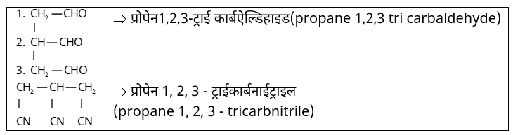 IUPAC Nomenclature & Classification Study Note Diagram 30