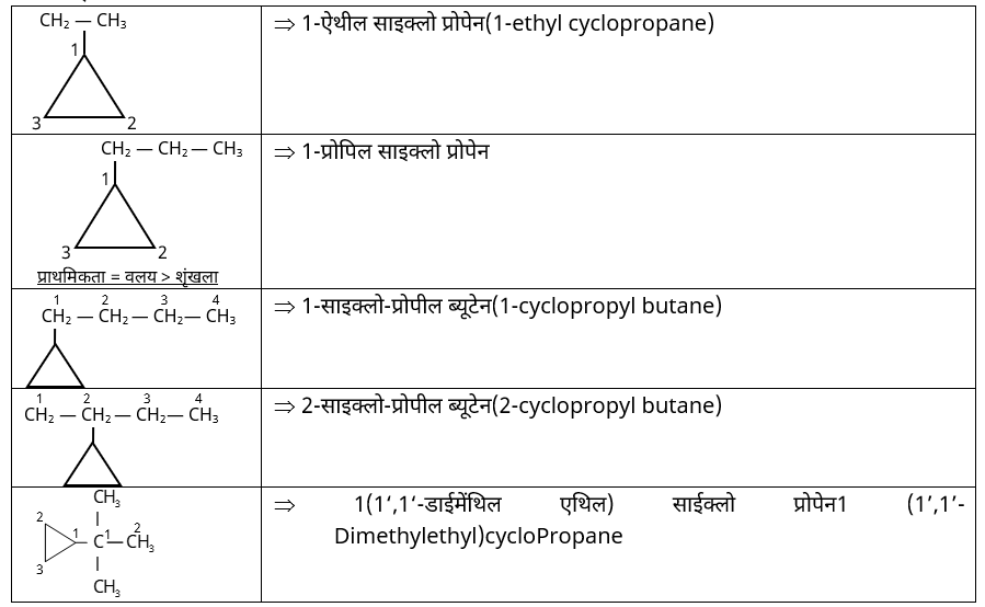 IUPAC Nomenclature & Classification Study Note Diagram 32