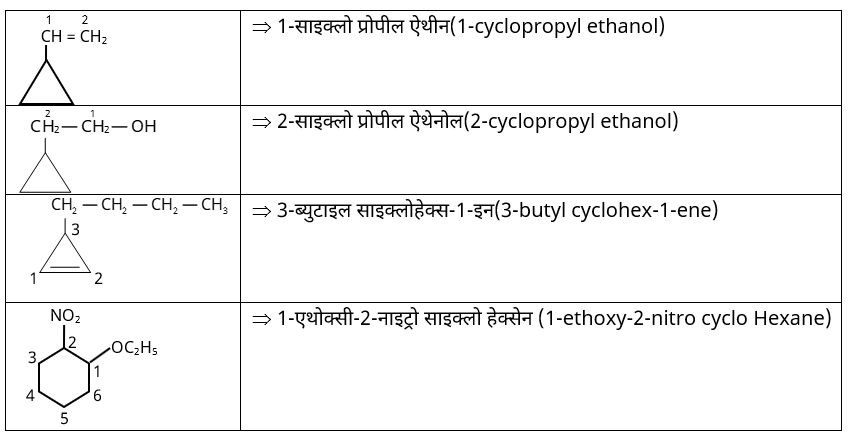 IUPAC Nomenclature & Classification Study Note Diagram 33