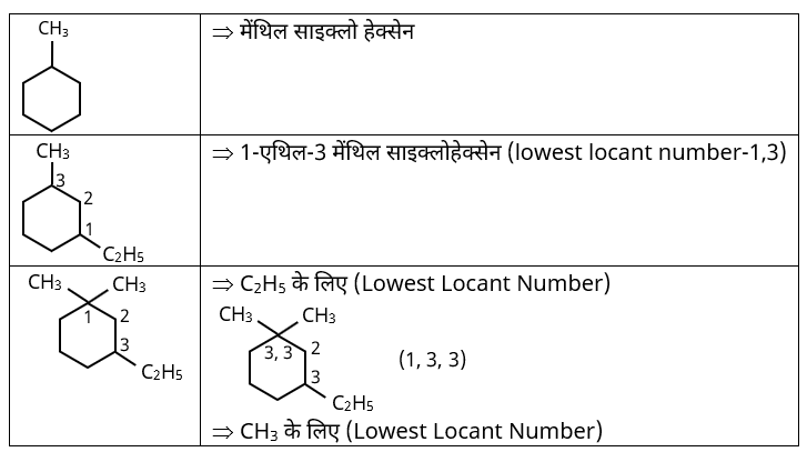 IUPAC Nomenclature & Classification Study Note Diagram 34