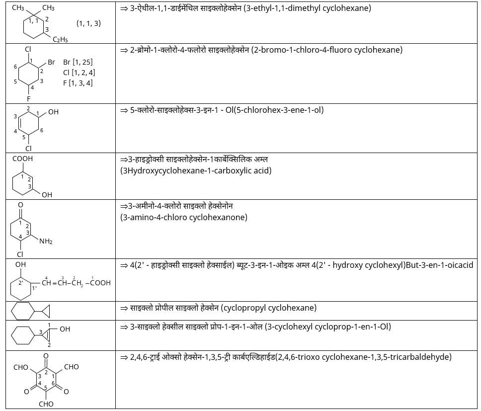 IUPAC Nomenclature & Classification Study Note Diagram 35