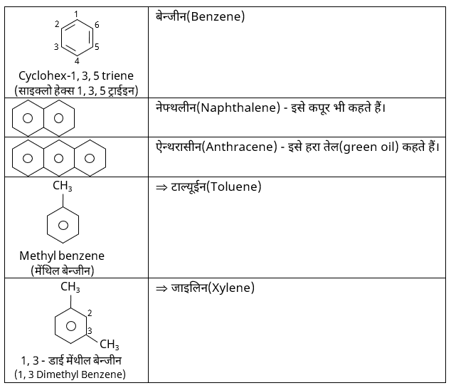 IUPAC Nomenclature & Classification Study Note Diagram 36