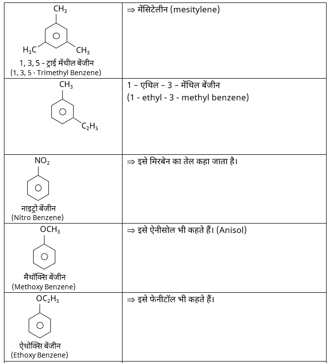 IUPAC Nomenclature & Classification Study Note Diagram 38
